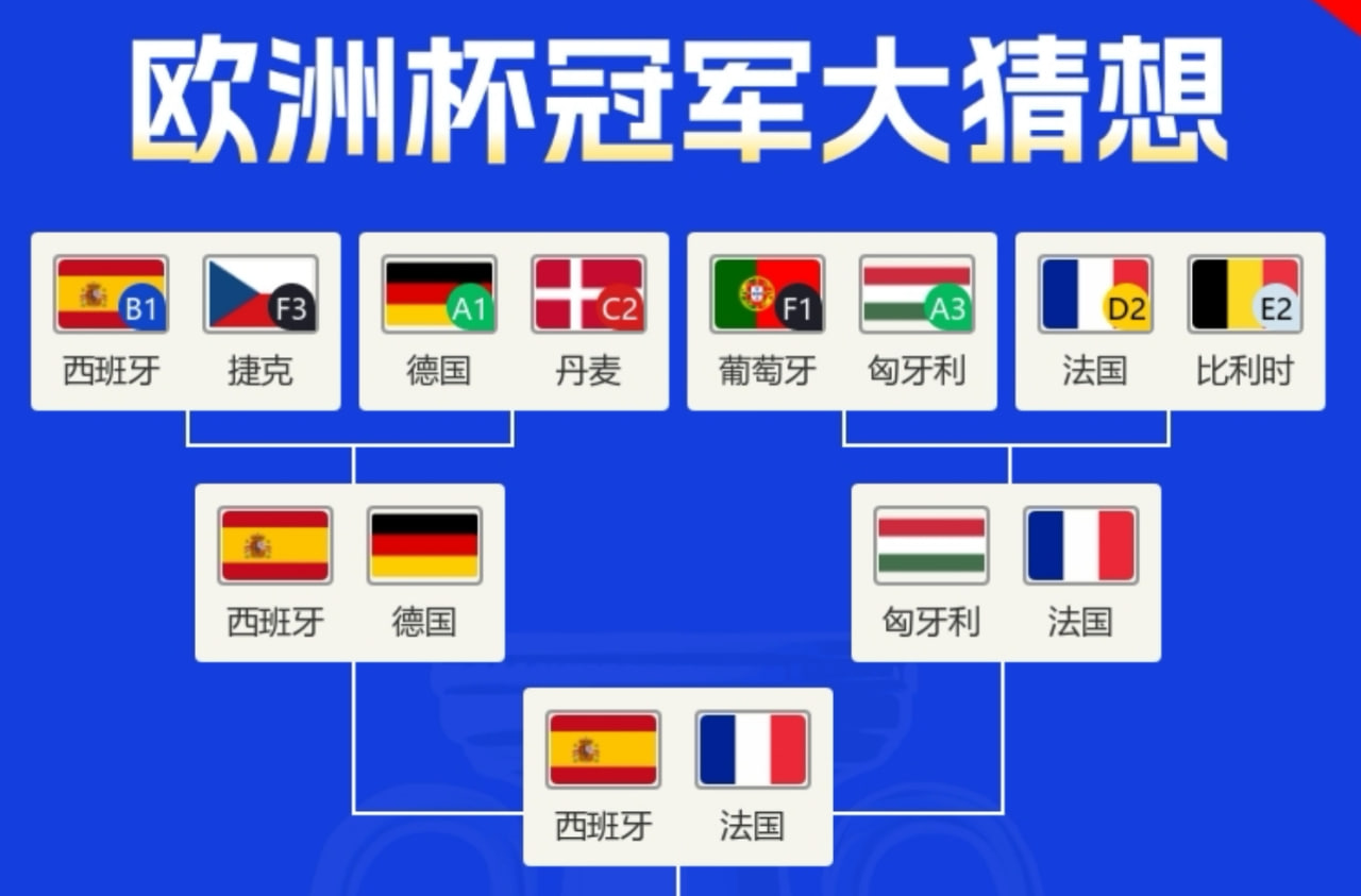 欧洲杯半决赛：你的预测截图还留存吗？有人成功预测比赛对阵和最终结果