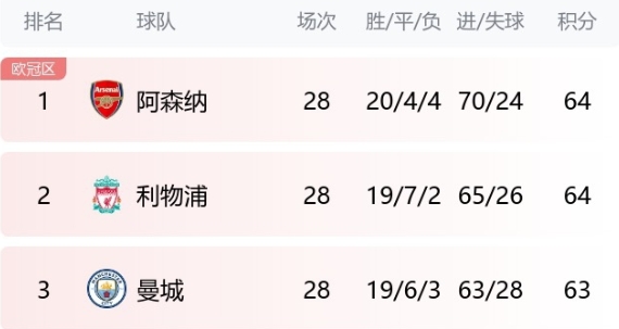 欧洲足坛巨变：国米展现霸气，英超三雄僵持不下